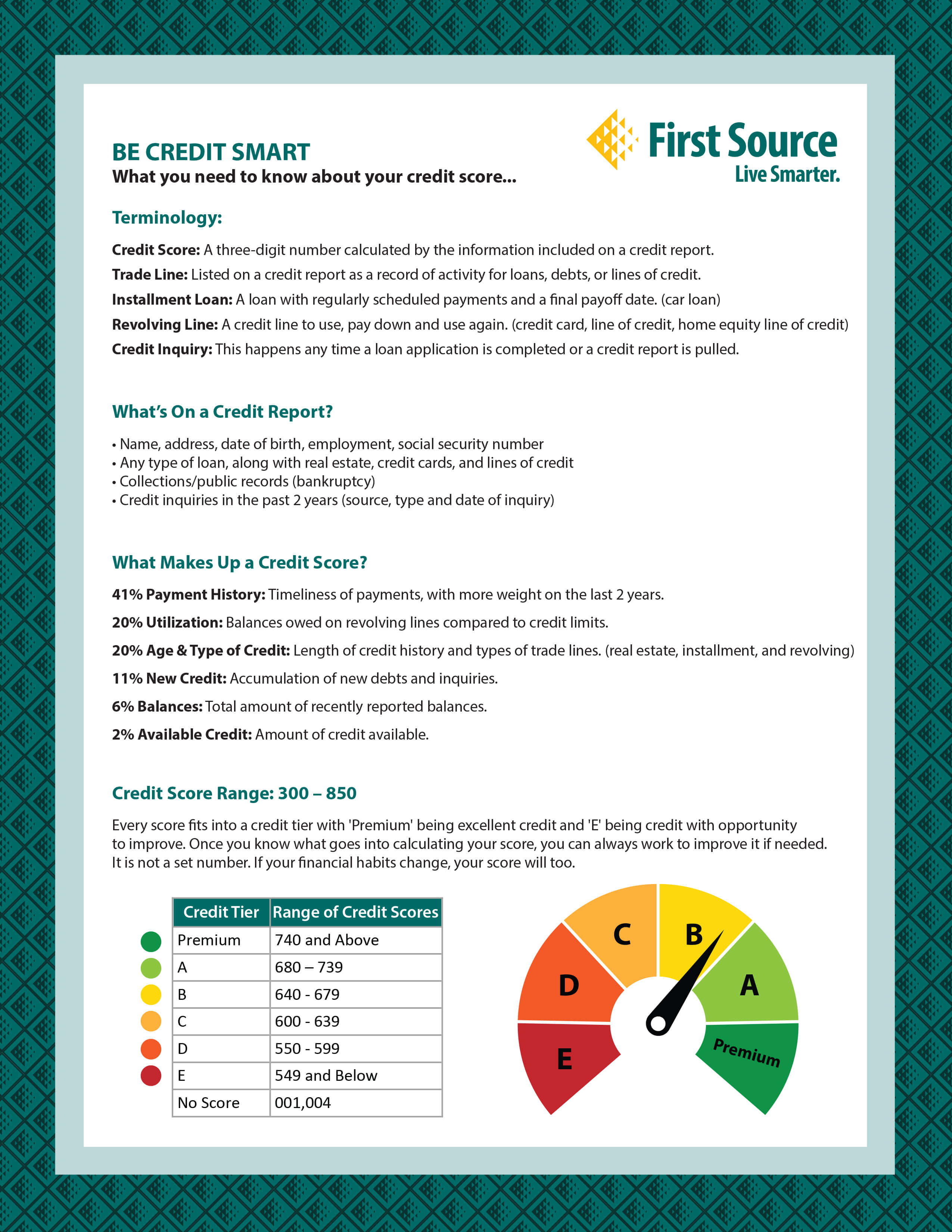 Be Credit Smart infographic