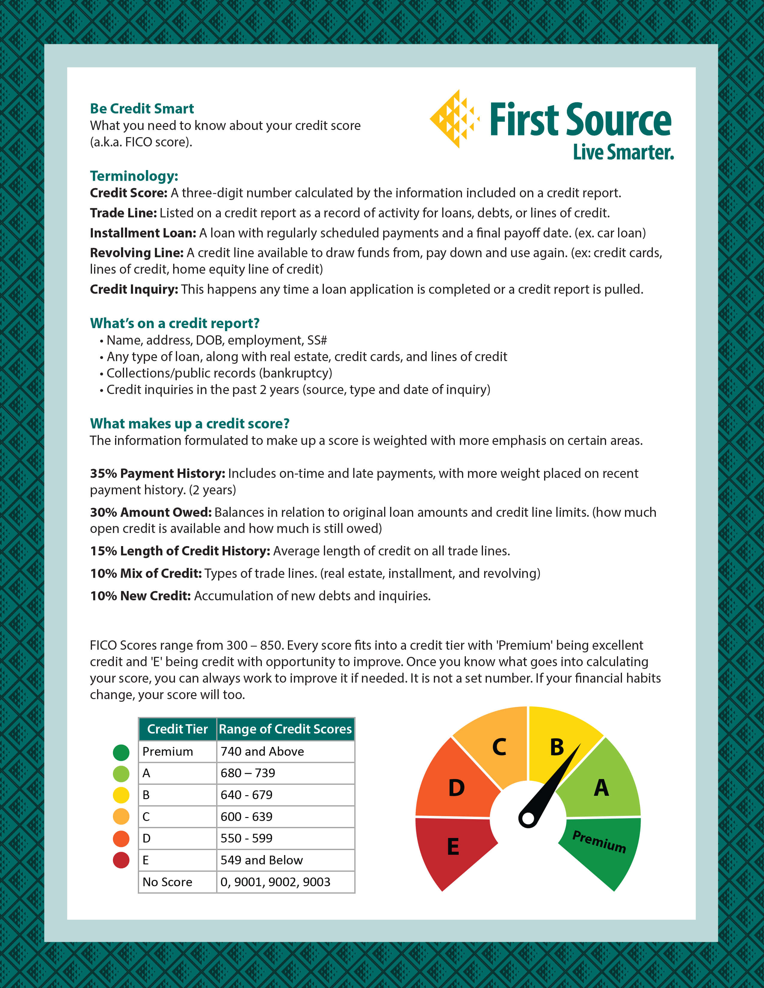 Be Credit Smart infographic