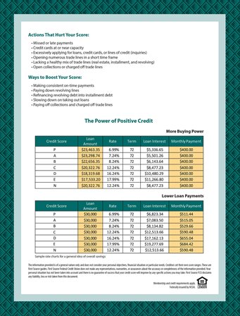 Be credit smart graphic